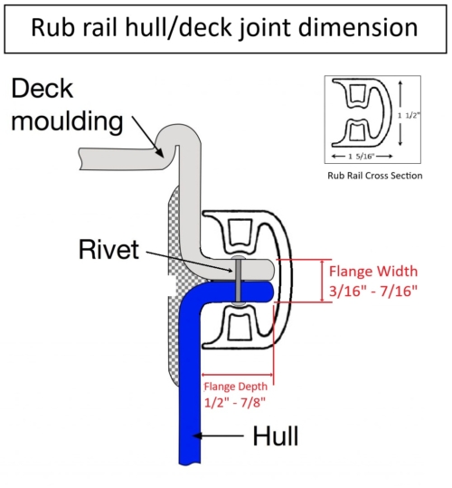 Rub Rail Flange Diagram