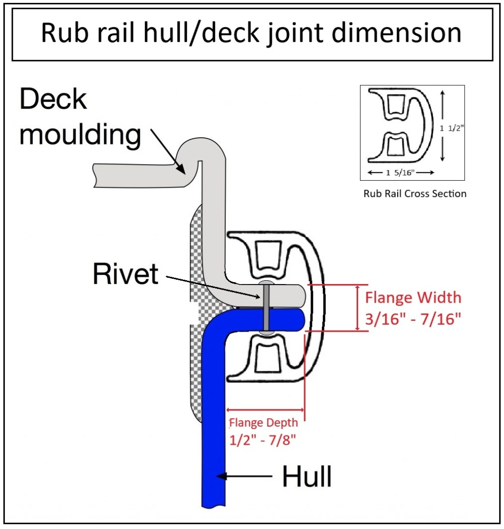 Rub rail hull/deck joint dimensions. If your Hull/Deck joint fits these dimensions, then the rub rail will fit your boat. The rub rail is made to cover the hull/deck joint. We supply rub rails for many boats including Cal and Santana boats.